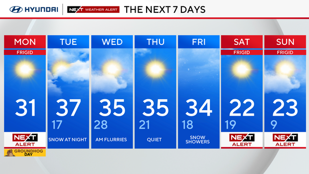 7-day forecast 