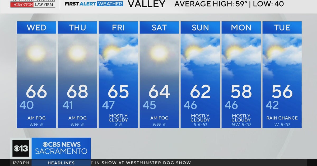 Wednesday afternoon weather forecast - Feb. 4, 2026