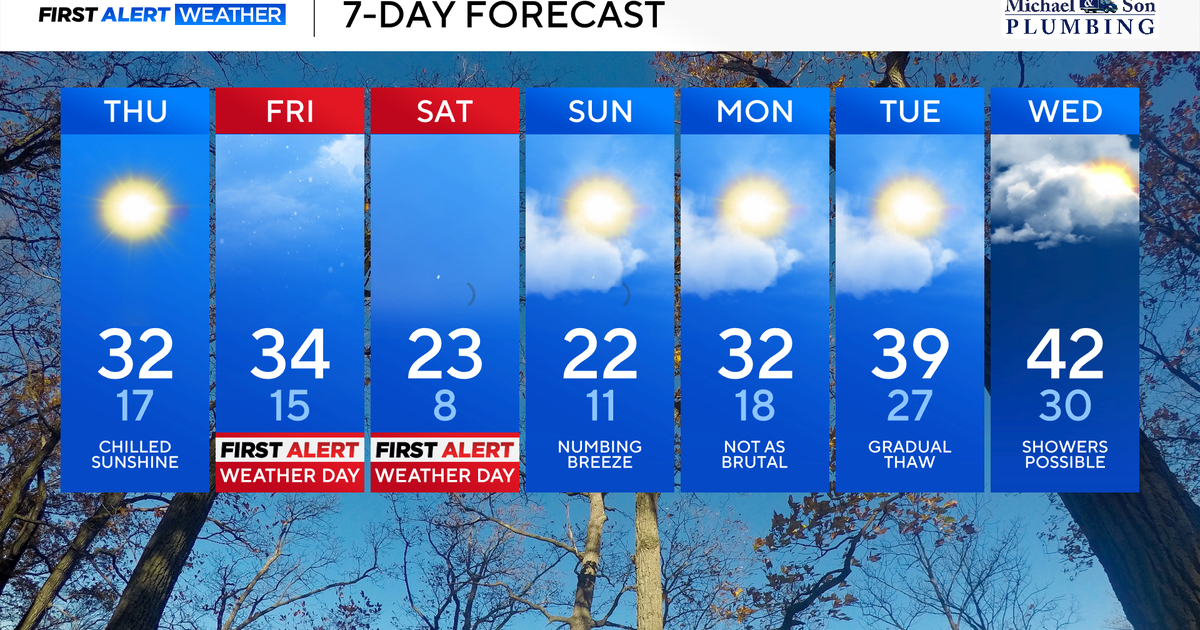 Snow showers in Maryland Friday before dangerously cold weather Saturday