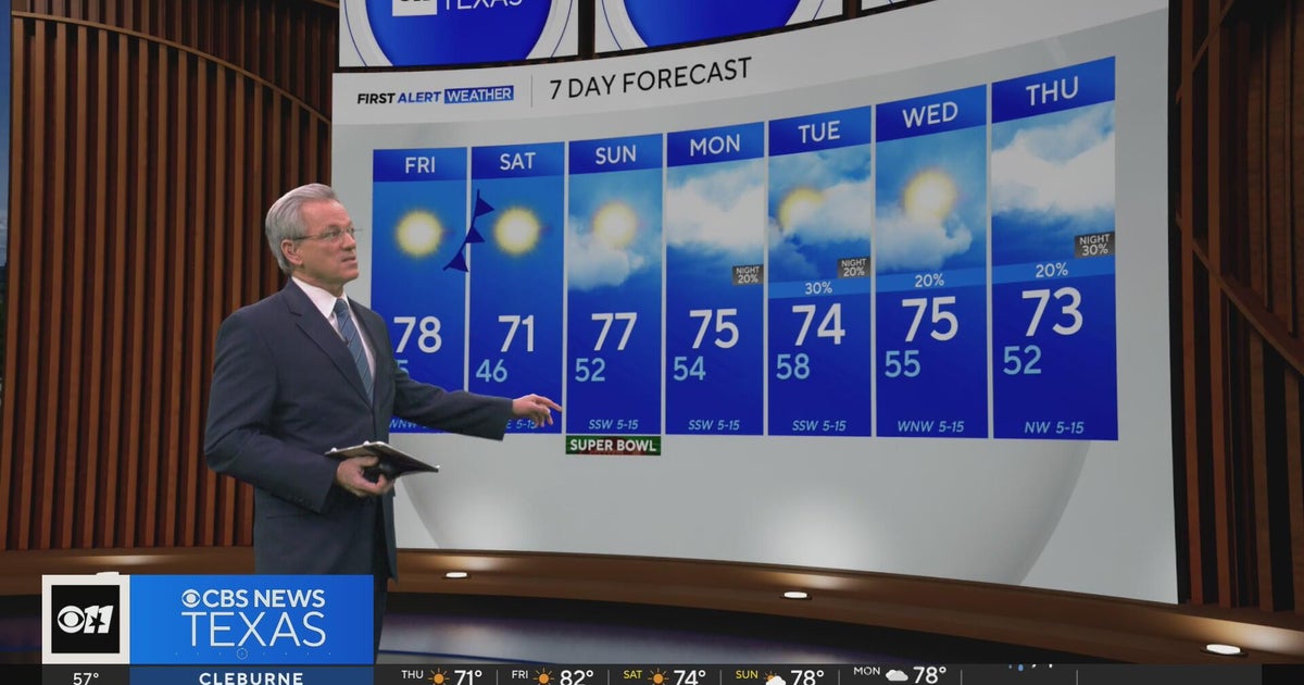 Spring-like temperatures to arrive in North Texas next week, just two ...
