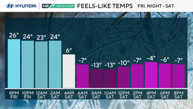 Feels-like temperatures through the weekend 