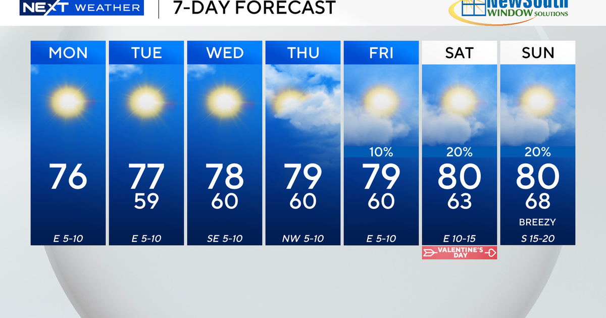 South Florida sees enhanced wildfire risk due to dry conditions as warmer temps get set to move in