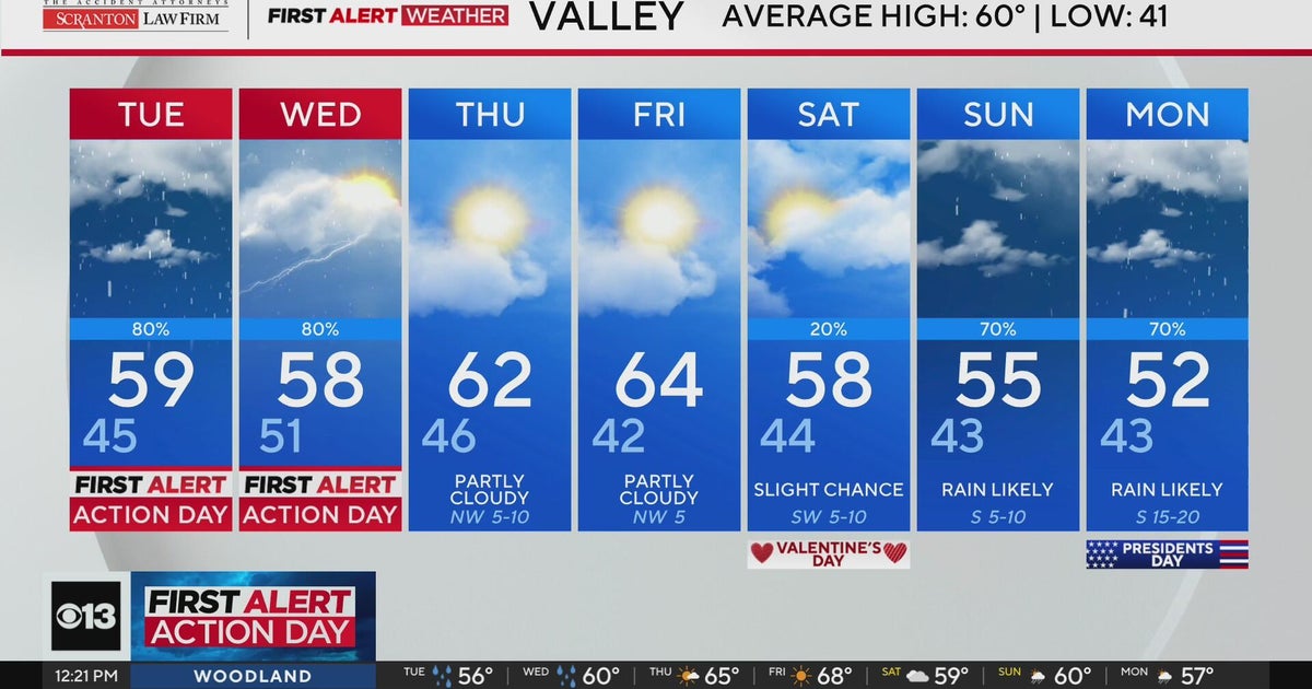 Tuesday afternoon Northern California weather forecast - Feb. 2, 2026