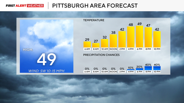 kdka-weather-2-10-26-today.png 