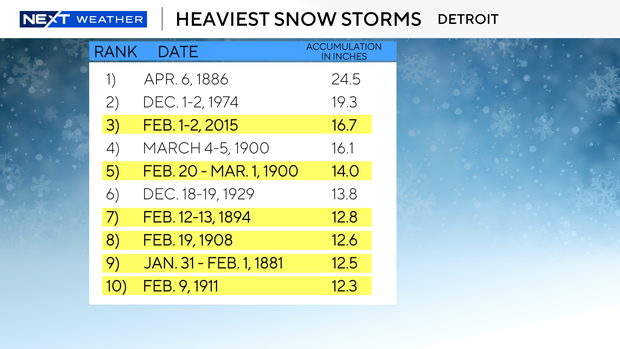 heaviest-snow-storms.png