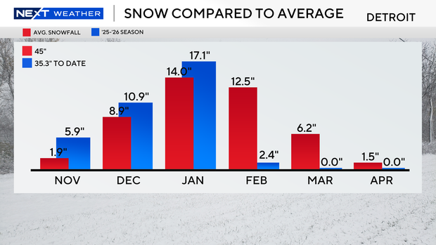 snow-totals-season-compared-to-average.png