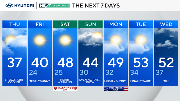 7-day forecast 