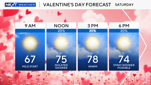 valentines-day-forecast-2026.png