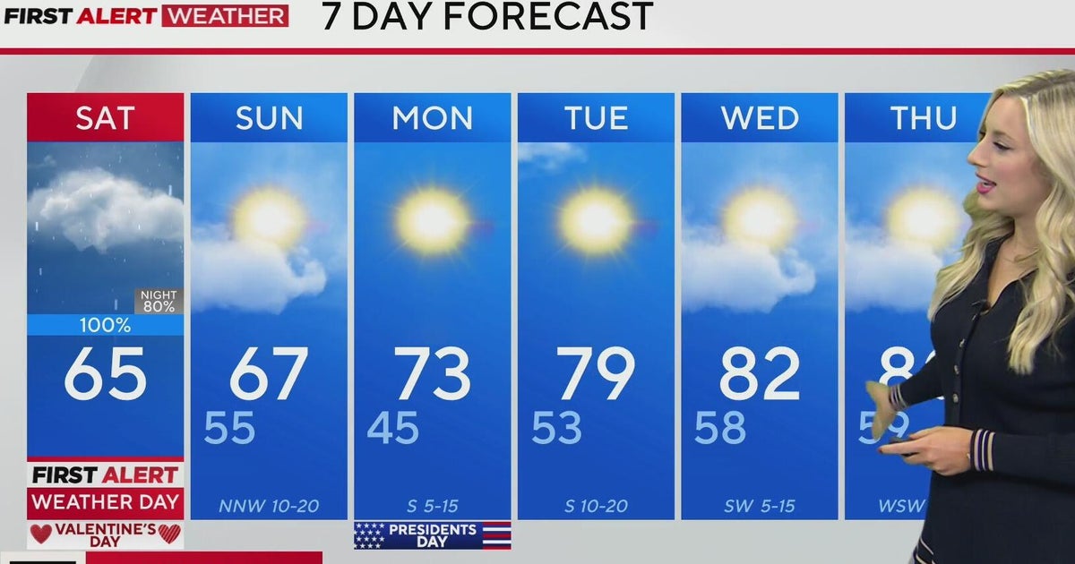 Valentine's Day is rainy for North Texas as round of storms moves in