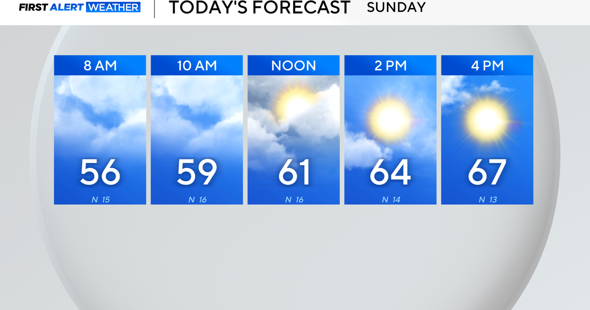 Warm, breezy Sunday on deck as dry stretch expected for North Texas