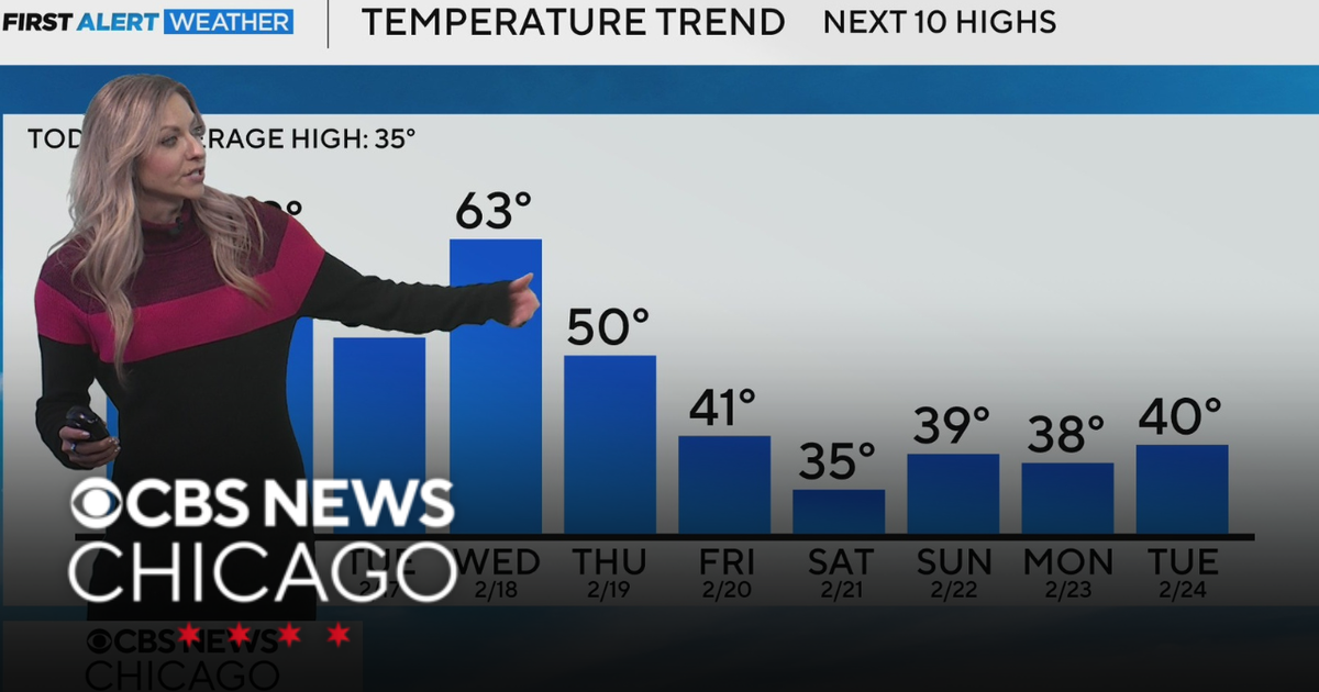 Warmer temps continue Sunday with highs near 60 - CBS Chicago