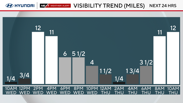 z-visibility-next-24-hours.png 