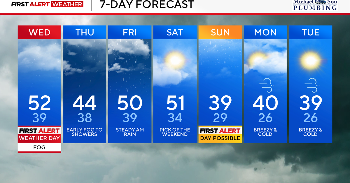 Dense fog in Baltimore prompts Alert Day; 2 storms expected this weekend