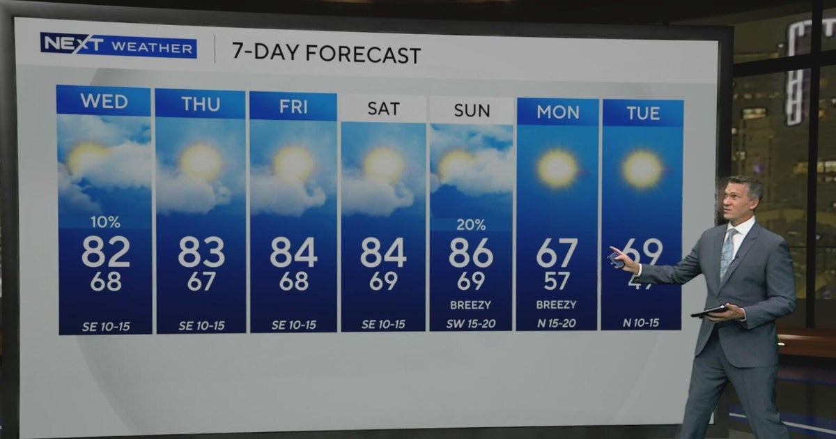 Temperatures to drop after the weekend in South Florida as wind comes into the state