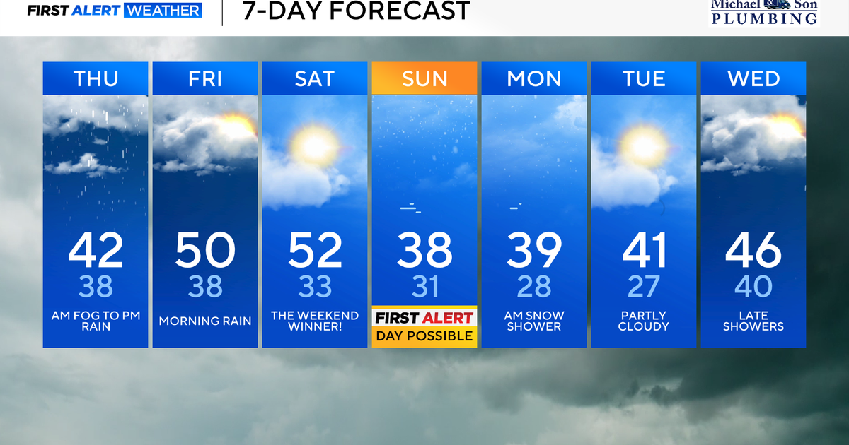 Rain and fog returns to Maryland, weekend snow potential