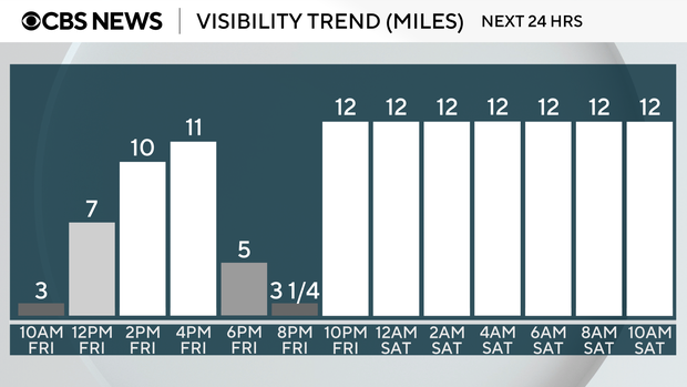 z-visibility-next-24-hours.png 