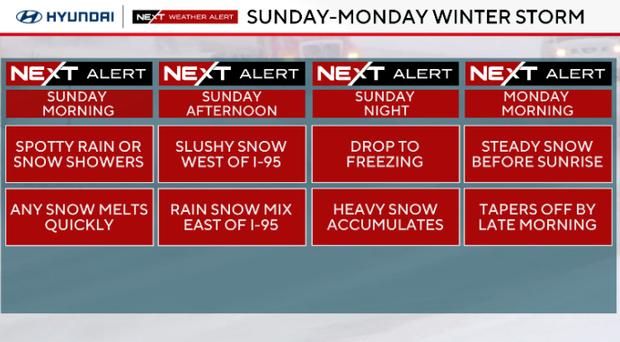 Here's the weather forecast 