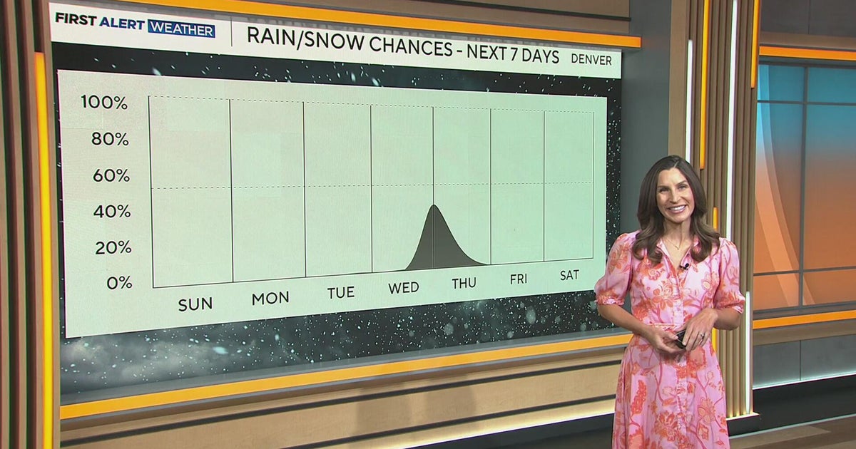 Colorado warms up this week