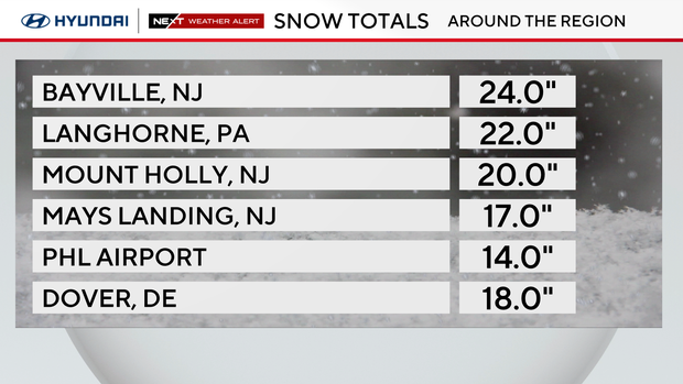z-snow-totals-list-2-1.png 