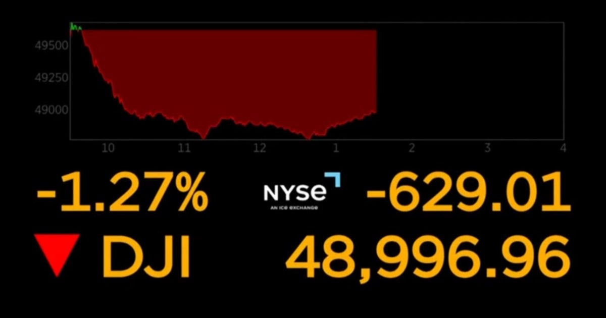 Dow takes a dive after Trump says he'll raise global tariffs to 15% following Supreme Court decision