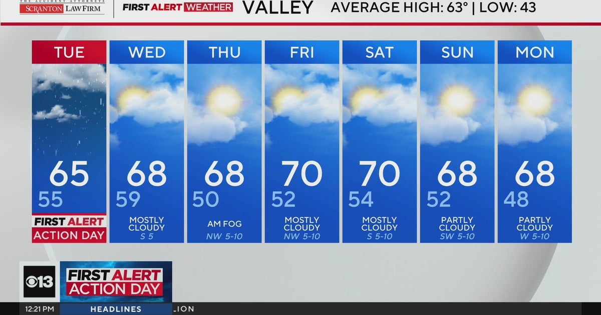 Tuesday afternoon Northern California weather forecast - Feb. 24, 2026