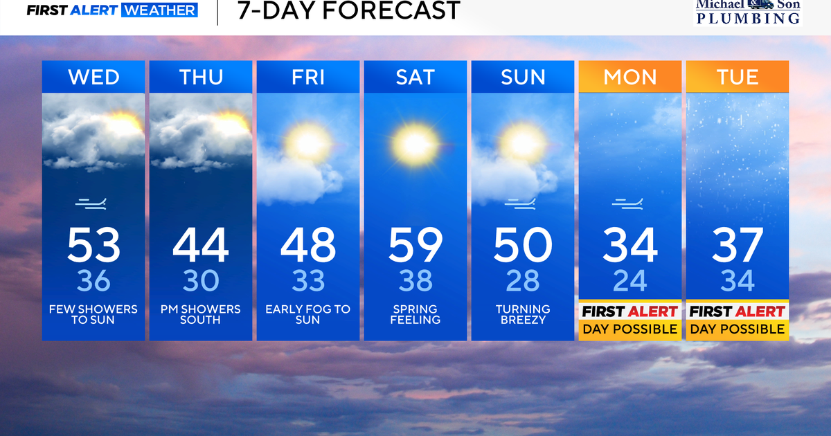Rollercoaster temperatures in Maryland, superb weekend ahead