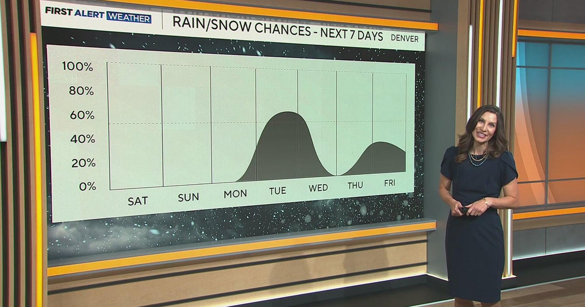 Warm Weather Saturday Before Cooler, Wetter Pattern Returns To Colorado ...