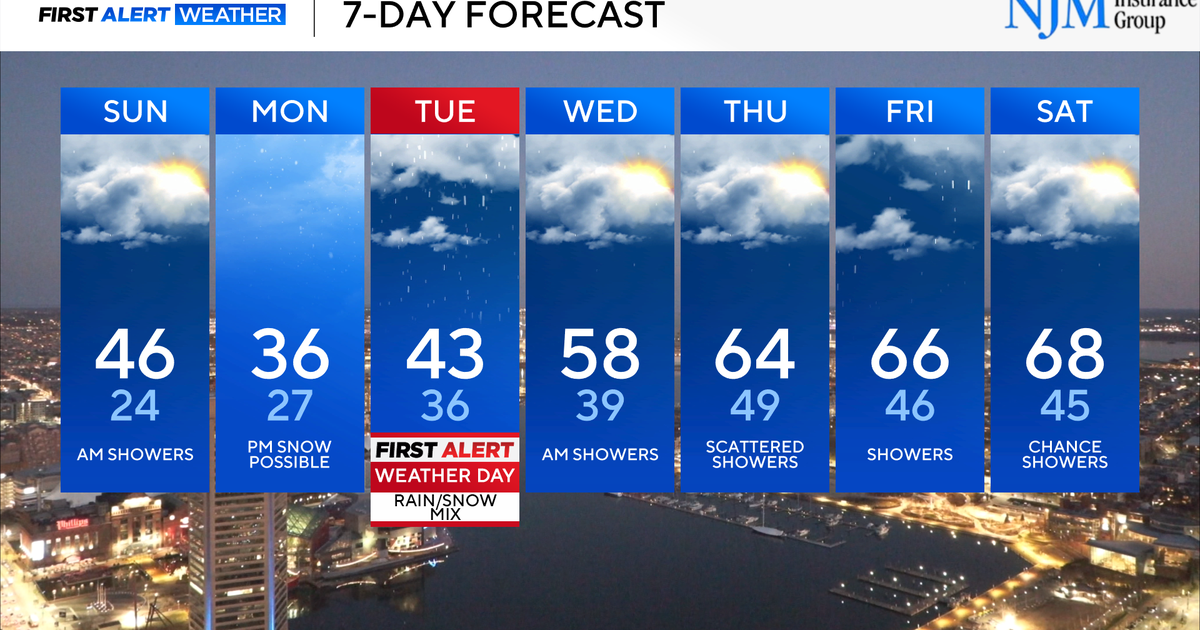 Weather Whiplash for Maryland this week - CBS Baltimore