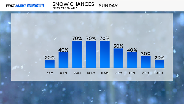 hourly-precip-chances.png 