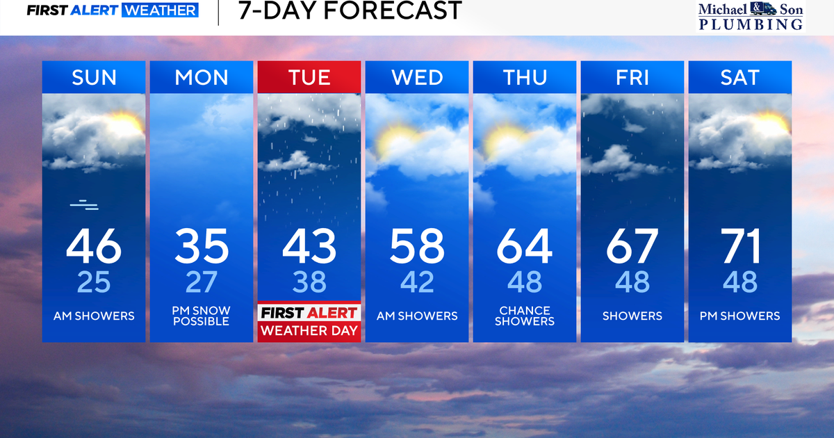 Cooler start to March, Wintry weather returns early in the week