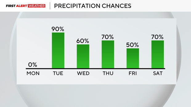 rain-chances.png
