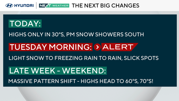 Weather headlines this week 