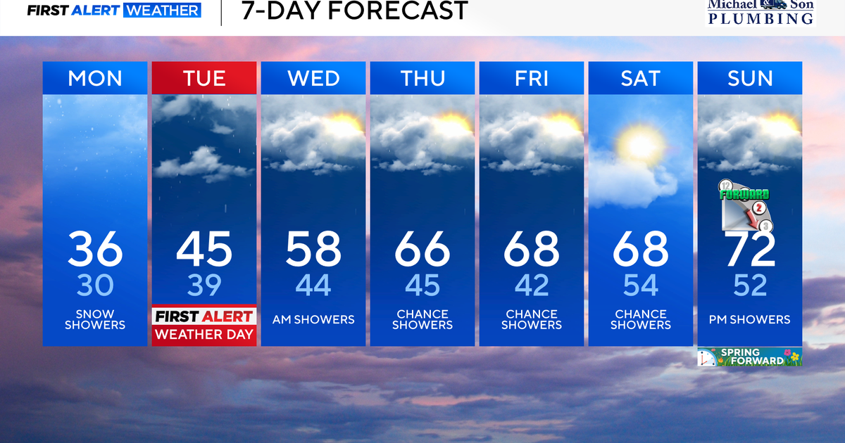 Snow and ice expected in Maryland Monday into Tuesday