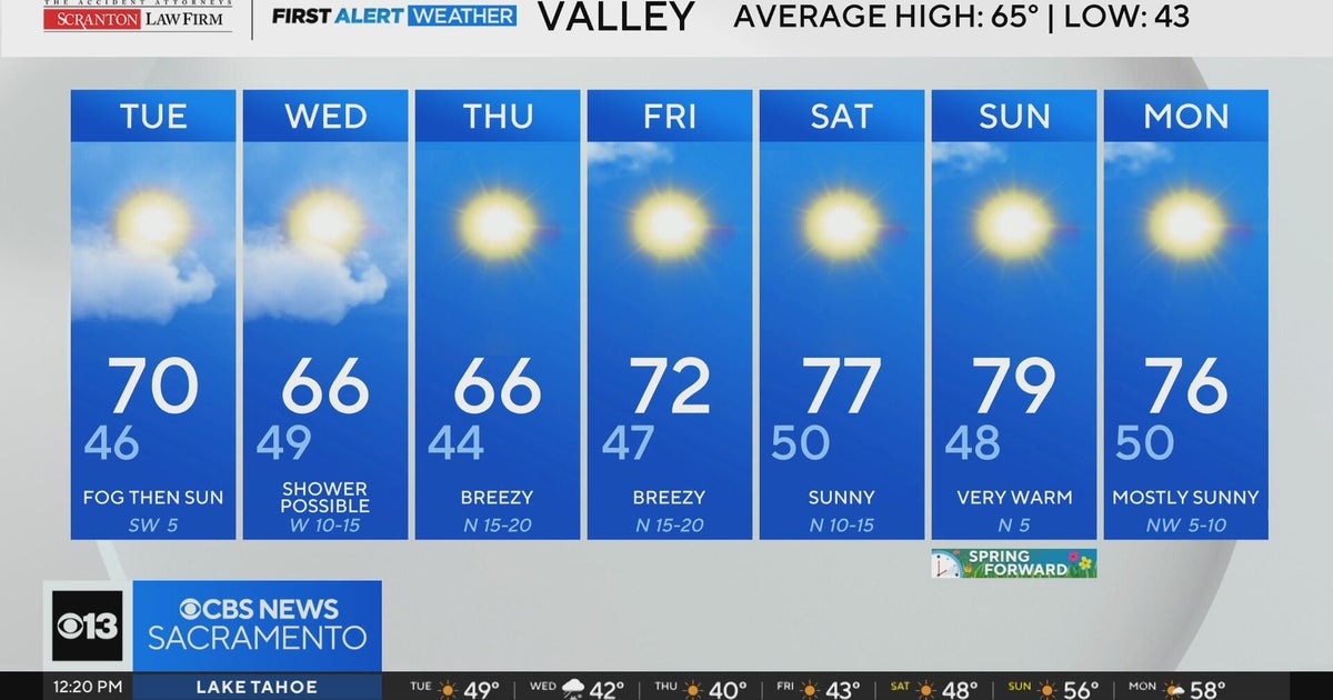 Tuesday afternoon Northern California weather forecast - March 3, 2026