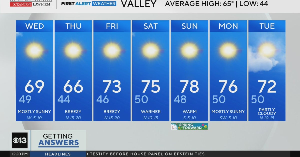 Wednesday afternoon weather forecast - March 4, 2026