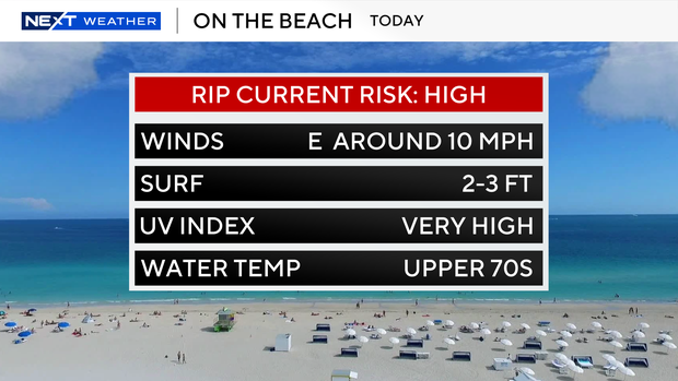 rip-current-miami.png 