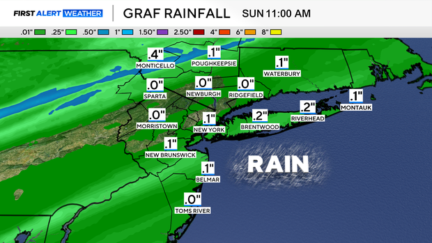 fa-futurecast-rainfall-ibm-graf.png