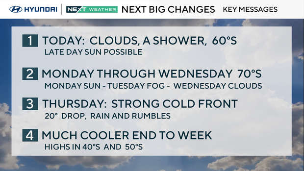 Weather headlines this week 