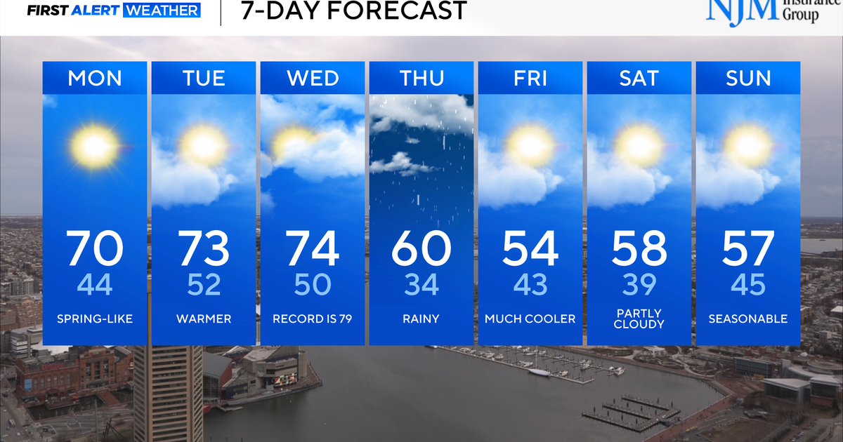 Chamber of commerce weather for Maryland through midweek - CBS Baltimore