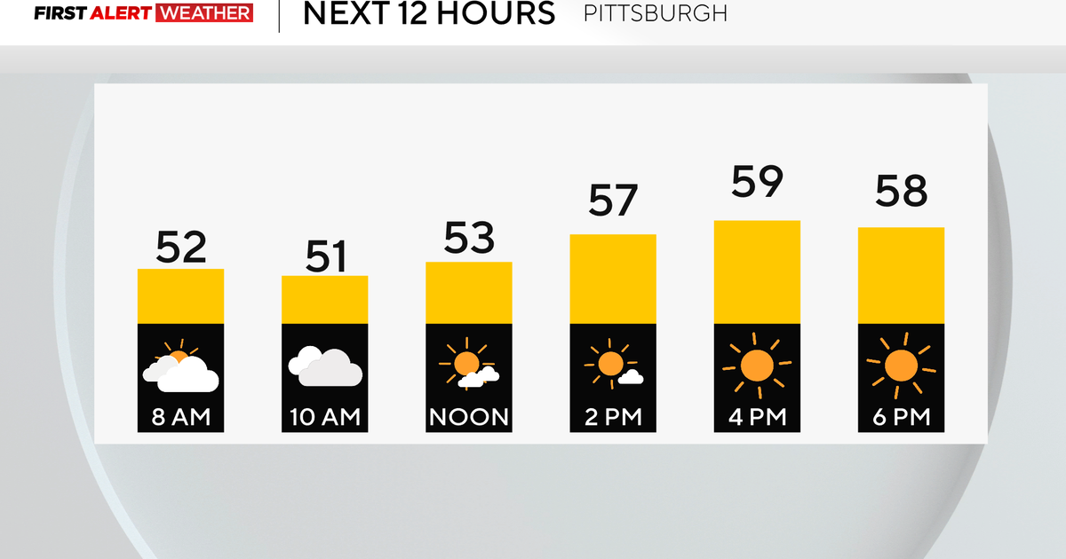 Sunday morning rain and clouds turn into afternoon sunshine in the ...