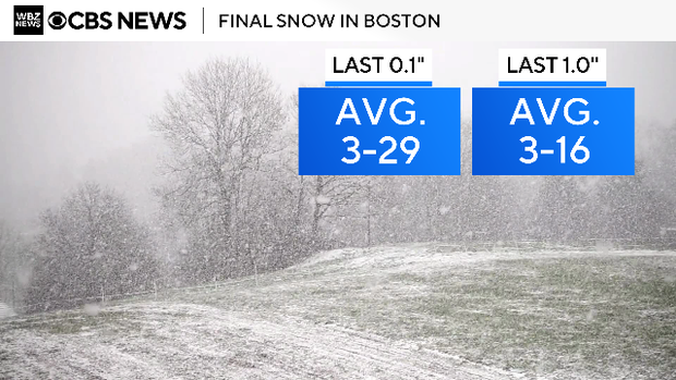 Final snow Boston 