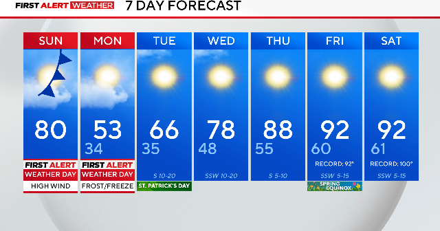 Wind advisory and fire danger warning in place across North Texas