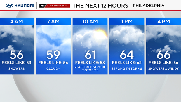 Next 12 hours in Philadelphia