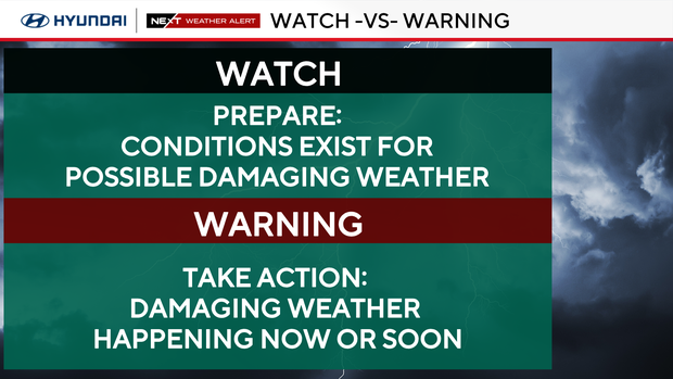 Difference between a "watch" and a "warning"