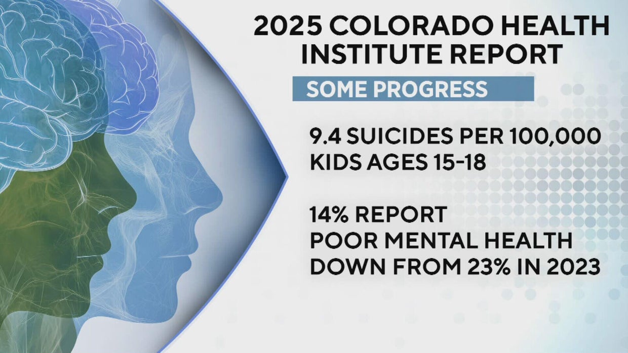 New coalition calls on Colorado's next governor to make youth mental ...