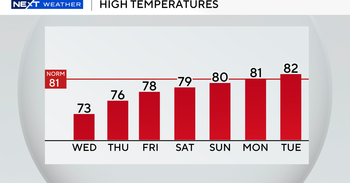 South Florida sees chilly, cloudy start to Wednesday but clearing is expected as week continues
