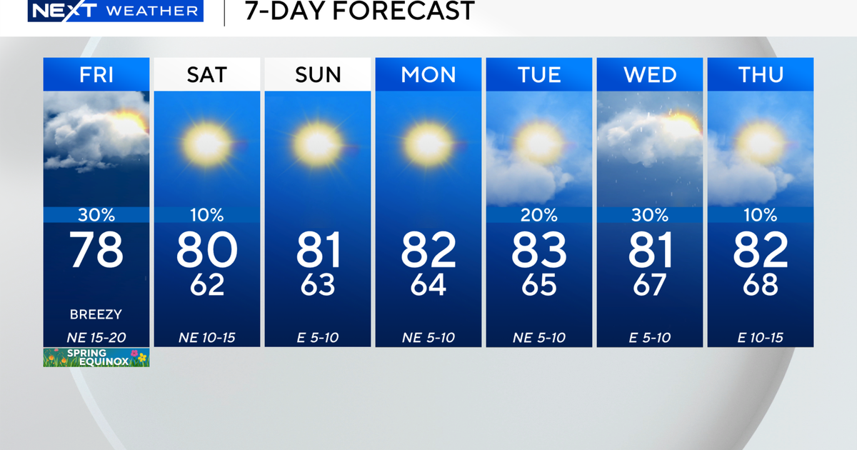 First full spring weekend to include plenty of sunshine, warm temperatures across South Florida