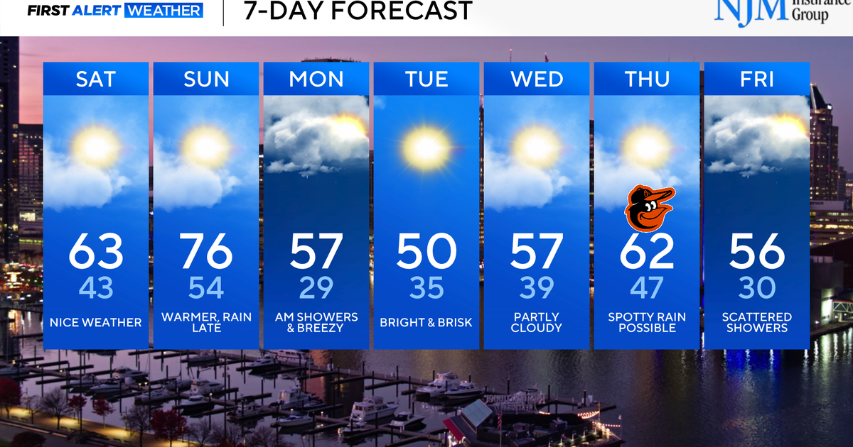Showers, few storms will move through Maryland Friday evening - CBS ...