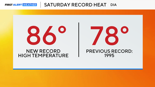 record-temperature-warm.png