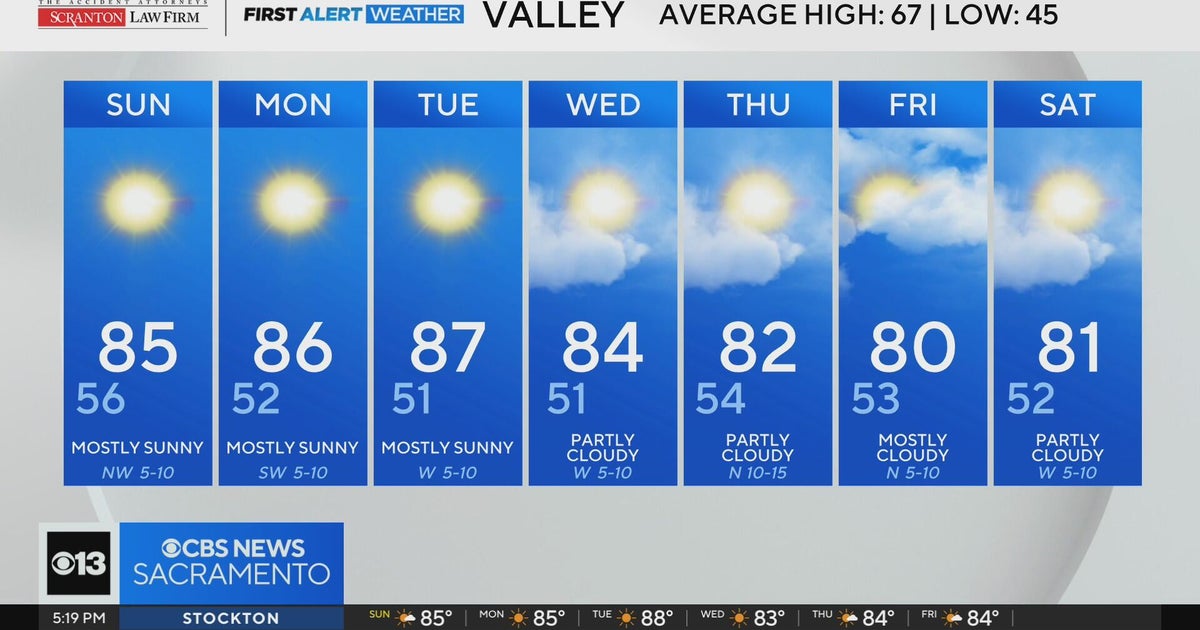 Saturday evening weather forecast - March 21, 2026
